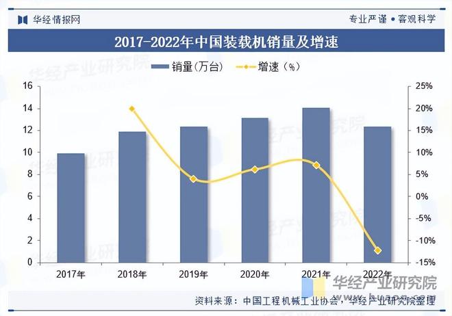 2025年中国装载机行业市场规模及重点企业